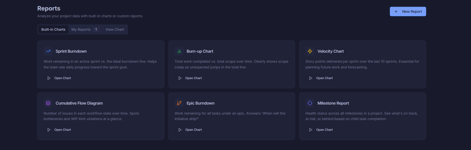 Built-in reports overview