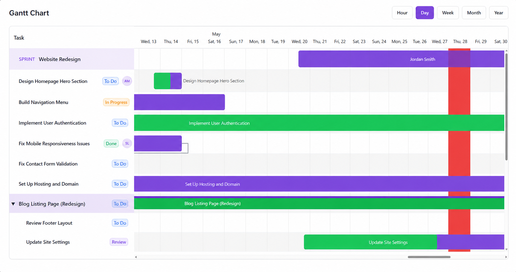 Llumo Gantt chart timeline view