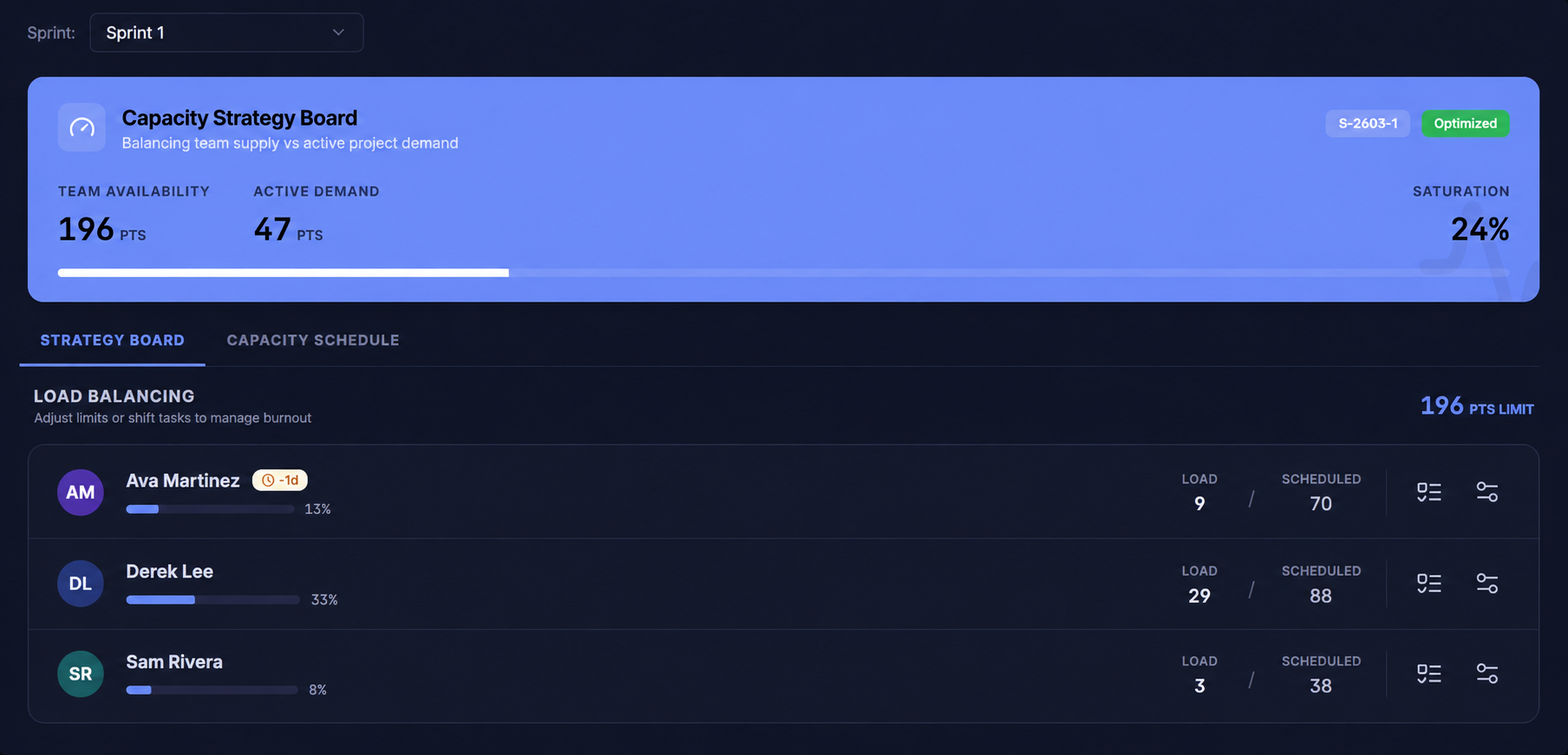 Llumo Capacity Strategy Board load balancing view